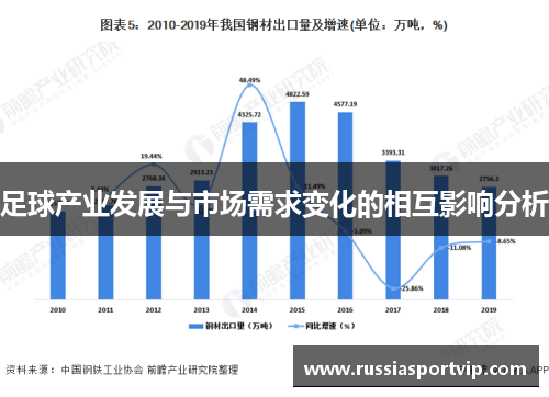 足球产业发展与市场需求变化的相互影响分析
